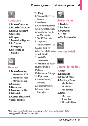 Page 160LGCOSMOS™219
Visión general del menú principal
CContontactactosos
1. Nuevo Contacto
2. Lista de Contactos
3. Backup Assistant
4. Favoritos
5. Grupos
6. Marcados Rápidos
7 In Case of
Emergency
8. Mi Tarjeta de
Nombre
MensajeMensaje
1.Nuevo Mensaje
1. Mensaje de TXT
2. Mensaje de Foto
3. Mensaje de Voz
2. Mensajes*
3.Borradores
4. Mensajes de Voz
5.IM Móvil
6. Correo Elect Móvil
7. Redes socialesProg
1. Vista del Buzón de
Entrada
2. Mod Ingrs
3. Grdr Autmtc Envdo
4. Bor Autmtc Entrada
5. Tamaño de Fuente...