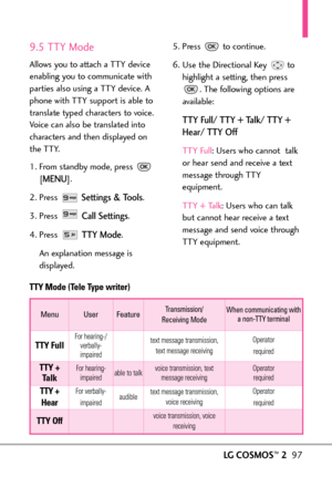 Page 99LGCOSMOS™297
9.5 TTY Mode
Allows you to attach a TTY device
enabling you to communicate with
parties also using a TTY device. A
phone with TTY support is able to
translate typed characters to voice.
Voice can also be translated into
characters and then displayed on
the TTY.
1. From standby mode, press 
[
MENU]. 
2. Press 
Settings & Tools.
3.Press 
Call Settings.
4. Press 
TTY Mode.
An explanation message is
displayed.5. Press to continue.
6. Use the Directional Key  to
highlight a setting, then press...