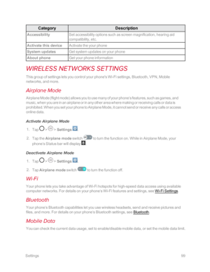 Page 106 Settings99
CategoryDescription
AccessibilitySet accessibility options such as screen magnification, hearing aid 
compatibility, etc.
Activate this deviceActivate the your phone
System updatesGet system updates on your phone
About phoneGet your phone information
WIRELESS NETWORKS SETTINGS
This group of settings lets you control your phone's Wi-Fi settings, Bluetooth, VPN, Mobile 
networks, and more.
Airplane Mode
Airplane Mode (flight modeyf allows you to use many of your phone’s features, such as...