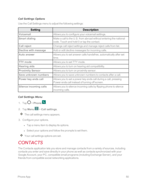 Page 57 PhoneApp50
Call Settings Options
Use the Call Settings menu to adjust the following settings:
SettingDescription
VoicemailAllows you to configure your voicemail settings.
Smart dialingMake a call to the U.S. from abroad without entering the national 
code. Touch and hold 0 or tap the contact.
Call rejectChange call reject settings and manage reject calls from list.
Decline with messageAdd or edit decline messages for incoming calls.
Auto answerAllows you to set answer calls handsfree, automatically...