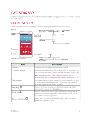 Page 9 GetStarted2
GET STARTED
The following topics give you all the information you need to set up your phone and wireless service 
for the first time.
PHONE LAYOUT
The following illustration outlines your phone’s primary external features and buttons.
PartDescription
EarpieceLets you hear the caller and automated prompts.
Proximity SensorSenses proximity towards other objects (such as your headyf so 
that touch commands are not accidentally activated during a call.
Note: Please be careful not to cover the...