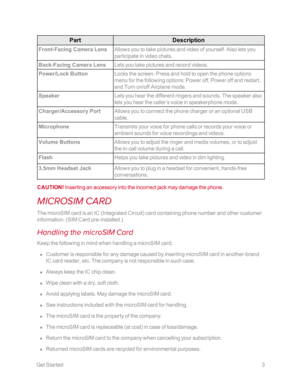 Page 10 GetStarted3
PartDescription
Front-Facing Camera LensAllows you to take pictures and video of yourself. Also lets you 
participate in video chats. 
Back-Facing Camera LensLets you take pictures and record videos.
Power/Lock ButtonLocks the screen. Press and hold to open the phone options 
menu for the following options: Power off, Power off and restart, 
and Turn on/off Airplane mode. 
SpeakerLets you hear the different ringers and sounds. The speaker also 
lets you hear the caller’s voice in...