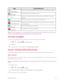 Page 33 BasicOperations26
AppFunction/Service
 QuickMemo+
Allows you to take screenshots and write a memo using the images. 
 Settings
Accesses the phone’s Settings menu. 
 Task
Allows you to create a task and to synchronize with MS Exchange 
account.
 Voice Command
Allows you to perform various actions by speaking. 
 Voice Recorder
Launches Voice Recorder application and lets you record and play 
the sound files. 
 Weather
Launches the Weather application.
 YouTube
Launches the YouTube application. 
Note: The...