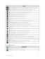 Page 48 YourPhoneInterface41
IconStatus
Enhanced 4G LTE Connected – Indicates that 4G LTE data service is available. 
Enhanced 4G LTE In Use – Indicates that 4G LTE data service is in use. 
3G/1x Connected – Indicates that 3G/1x data service is available. 
3G/1x In Use – Indicates that 3G/1x data service is in use. 
Wi-Fi Connected – Indicates that Wi-Fi is in use. 
Bluetooth On – Indicates that Bluetooth is on. 
Location On – Indicates that Location is on. 
Roaming – Your phone is “roaming” off the Nationwide...