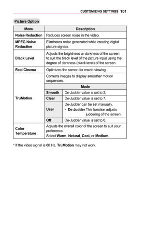 Page 101101CUSTOMIZING	SETTINGS
Picture	Option
MenuDescription
Noise	ReductionReduces screen noise in the video.
MPEG	Noise 	ReductionEliminates noise generated while creating digital picture signals.
Black	LevelAdjusts the brightness or darkness of the screen to suit the black level of the picture input using the degree of darkness (black level) of the screen.
Real	CinemaOptimizes the screen for movie viewing.
TruMotion
Corrects images to display smoother motion sequences.
Mode
SmoothDe-Judder value is set to...