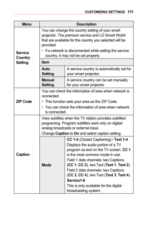 Page 111111CUSTOMIZING	SETTINGS
MenuDescription
Service	Country 	Setting
You can change the country setting of your smart projector. The premium service and LG Smart World that are available for the country you selected will be provided. 
•	If a network is disconnected while setting the service country, it may not be set properly.
Item
Auto	SettingA service country is automatically set for your smart projector.
Manual 	SettingA service country can be set manually for your smart projector.
ZIP	Code
You can check...