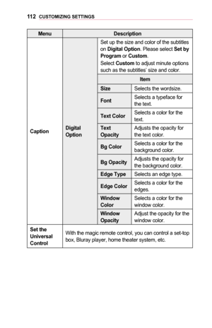 Page 11211 2CUSTOMIZING	SETTINGS
MenuDescription
CaptionDigital	Option
Set up the size and color of the subtitles on Digital	Option. Please select Set	by	Program or Custom.
Select Custom to adjust minute options such as the subtitles’ size and color.
Item
SizeSelects the wordsize.
FontSelects a typeface for the text.
Text	ColorSelects a color for the text.
Text	OpacityAdjusts the opacity for the text color.
Bg	ColorSelects a color for the background color.
Bg	OpacityAdjusts the opacity for the background color....