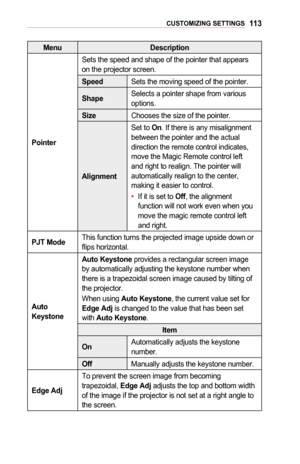 Page 11311 3CUSTOMIZING	SETTINGS
MenuDescription
Pointer
Sets the speed and shape of the pointer that appears on the projector screen.
SpeedSets the moving speed of the pointer.
ShapeSelects a pointer shape from various options.
SizeChooses the size of the pointer.
Alignment
Set to On. If there is any misalignment between the pointer and the actual direction the remote control indicates, move the Magic Remote control left and right to realign. The pointer will automatically realign to the center, making it...