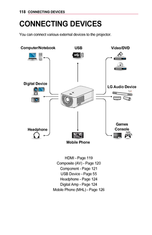Page 11811 8CONNECTING	DEVICES
CONNECTING	DEVICES
You can connect various external devices to the projector.
￼Computer/NotebookDigital	Device
Headphone USB
Mobile	Phone Video/DVD
LG	Audio	Device Games 	
Console
HDMI - Page 119
Composite (AV) - Page 120
Component - Page 121
USB Device - Page 55
Headphone - Page 124
Digital Amp - Page 124
Mobile Phone (MHL) - Page 126                  