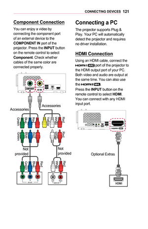 Page 121121CONNECTING	DEVICES
Component	Connection
You can enjoy a video by connecting the component port of an external device to the COMPONENT	IN port of the projector. Press the INPUT button on the remote control to select Component. Check whether cables of the same color are connected properly.
AccessoriesAccessories
Not 
provided
Not 
provided
Red Red Red
Red Red Red
Blue Blue Blue
Green Green Green
White
Yellow
White
White
Connecting	a	PC
The projector supports Plug & Play. Your PC will automatically...