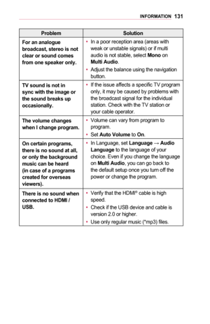 Page 131131INFORMATION
ProblemSolution
For	an	analogue	broadcast,	stereo	is	not 	clear	or	sound	comes	from	one	speaker	only.
•	In a poor reception area (areas with weak or unstable signals) or if multi audio is not stable, select Mono on Multi	Audio.
•	Adjust the balance using the navigation button.
TV	sound	is	not	in	sync	with	the	image	or 	the	sound	breaks	up	occasionally.
•	If the issue affects a specific TV program only, it may be caused by problems with the broadcast signal for the individual station. Check...