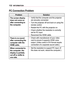 Page 132132INFORMATION
PC	Connection	Problem
ProblemSolution
The	screen	display	does	not	come	on	after	connecting	to 	the	computer.
•	Verify that the computer and the projector are securely connected.
•	Turn the projector off and back on using the remote control.
•	Restart the PC with the projector on.
•	Check whether the resolution is correctly set for PC input.
•	Reconnect the HDMI cable.
There	is	no	sound	after	connecting	the 	computer	with	the	HDMI	cable.
•	Check with manufacturer of your video card to...