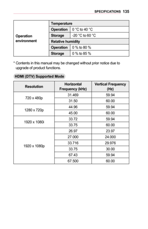 Page 135135SPECIFICATIONS
Operation	environment
Temperature
Operation0 °C to 40 °C
Storage-20 °C to 60 °C
Relative	humidity
Operation0 % to 80 %
Storage0 % to 85 %
*  Contents in this manual may be changed without prior notice due to upgrade of product functions.
HDMI	(DTV)	Supported	Mode
ResolutionHorizontal 	Frequency	(kHz)Vertical	Frequency 	(Hz)
720 x 480p31.46959.94
31.5060.00
1280 x 720p44.9659.94
45.0060.00
1920 x 1080i33.7259.94
33.7560.00
1920 x 1080p
26.9723.97
27.00024.000
33.71629.976
33.7530.00...