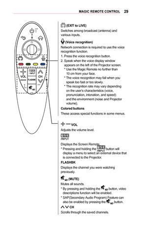 Page 2929MAGIC	REMOTE	CONTROL
	(EXIT	to	LIVE)
Switches among broadcast (antenna) and various inputs.
	(Voice	recognition)
Network connection is required to use the voice recognition function.1. Press the voice recognition button.2.  Speak when the voice display window appears on the left of the Projector screen.*  Use the Magic Remote no further than  10 cm from your face.*  The voice recognition may fail when you speak too fast or too slowly.*  The recognition rate may vary depending on the user’s...