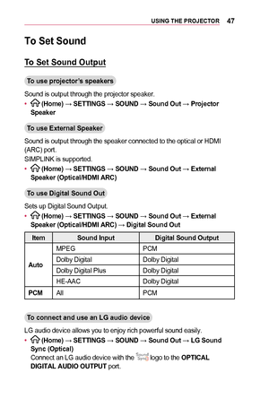 Page 4747USING	THE	PROJECTOR
To	Set	Sound
To	Set	Sound	Output
To	use	projector’s	speakers
Sound is output through the projector speaker.
•	 (Home) → SETTINGS → SOUND → Sound	Out → Projector	Speaker
To	use	External	Speaker
Sound is output through the speaker connected to the optical or HDMI (ARC) port.
SIMPLINK is supported.
•	 (Home) → SETTINGS → SOUND → Sound	Out → External	Speaker	(Optical/HDMI	ARC)
To	use	Digital	Sound	Out
Sets up Digital Sound Output.
•	 (Home) → SETTINGS → SOUND → Sound	Out → External...
