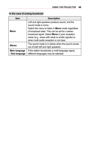 Page 4949USING	THE	PROJECTOR
In	the	case	of	analog	broadcast
ItemDescription
Mono
Left and right speakers produce sound, and the sound mode is mono.
Select this menu to listen in Mono mode regardless of broadcast state. This can be set for a stereo broadcast signal. Select Mono in poor reception areas (e.g., areas with weak or erratic signals) or when multi audio reception is not clear.
StereoThe sound mode is in stereo when the sound comes out of both left and right speakers.
Main	language	/	Sub	languageIf the...