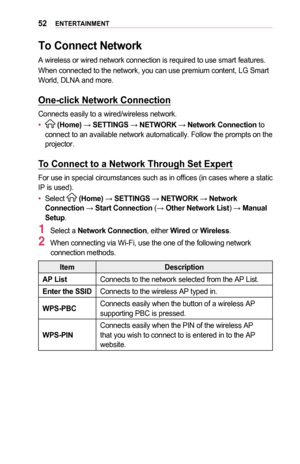 Page 5252ENTERTAINMENT
To	Connect	Network
A wireless or wired network connection is required to use smart features\
.
When connected to the network, you can use premium content, LG Smart World, DLNA and more.
One-click	Network	Connection
Connects easily to a wired/wireless network.
•	 (Home) → SETTINGS → NETWORK → Network	Connection to connect to an available network automatically. Follow the prompts on the\
 projector.
To	Connect	to	a	Network	Through	Set	Expert
For use in special circumstances such as in...