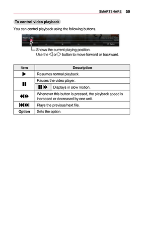 Page 5959SMARTSHARE
To	control	video	playback
You can control playback using the following buttons.
Shows the current playing position.  Use the  or  button to move forward or backward.
ItemDescription
Resumes normal playback.
Pauses the video player.
Displays in slow motion.
 Whenever this button is pressed, the playback speed is increased or decreased by one unit.
 Plays the previous/next file.
OptionSets the option.  