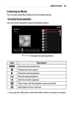 Page 6161SMARTSHARE
Listening	to	Music
You can play audio files stored on the connected device.
To	control	music	playback
You can control playback using the following buttons.
Changes the playing position.
ItemDescription
 Plays the previous/next file.
Pauses the music player.
Resumes normal playback.
Sets the repeat playback.
Sets the random playback.
Plays music with the projector screen turned off.
Sets Option for the music list.
•	If you use the USB device, time information will be not shown on screen.\
  