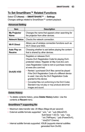 Page 6363SMARTSHARE
To	Set	SmartShare™	Related	Functions
Select  (Home) → SMARTSHARE™ → Settings.
Changes settings related to SmartShare™ content playback.
Advanced	Setting
ItemDescription
My	Projector	NameChanges the name that appears when searching for the projector from other devices.
Network	StatusChecks the network connection.
Wi-Fi	DirectAllows use of wireless connection functions such as Wi-Fi Direct and WiDi.
Auto	Play	on 	ReceiveChoosing whether to ask before playing the content that is shared by other...