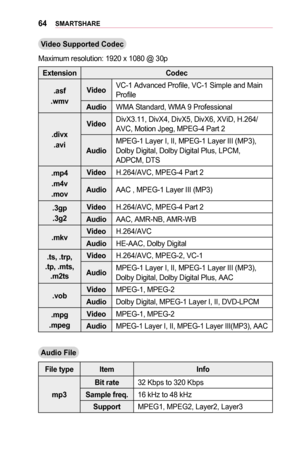 Page 6464SMARTSHARE
Video	Supported	Codec
Maximum resolution: 1920 x 1080 @ 30p
ExtensionCodec
.asf	
.wmv
VideoVC-1 Advanced Profile, VC-1 Simple and Main Profile
AudioWMA Standard, WMA 9 Professional
.divx 	
.avi
VideoDivX3.11, DivX4, DivX5, DivX6, XViD, H.264/AVC, Motion Jpeg, MPEG-4 Part 2
AudioMPEG-1 Layer I, II, MPEG-1 Layer III (MP3), Dolby Digital, Dolby Digital Plus, LPCM, ADPCM, DTS
.mp4 	
.m4v	
.mov
VideoH.264/AVC, MPEG-4 Part 2
AudioAAC , MPEG-1 Layer III (MP3)
.3gp	
.3g2
VideoH.264/AVC, MPEG-4 Part...