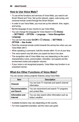 Page 8080SMARTSHARE
How	to	Use	Voice	Mate?
•	To use all the functions and services of Voice Mate, you need to set Smart Wizard and Time. Set up the network, region, auto tuning, and universal remote control through the Smart Wizard.
•	In order to use Voice Mate, you must set up the network, time, region, and tuning.
•	Set the language of your country to use Voice Mate.
•	You can change the language for Voice Search in  (Home) → SETTINGS → OPTION → Language → Voice	Recognition	Language.
•	You can turn the avatar...