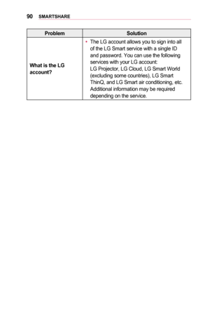 Page 9090SMARTSHARE
ProblemSolution
What	is	the	LG	account?
•	The LG account allows you to sign into all of the LG Smart service with a single ID and password. You can use the following services with your LG account: LG Projector, LG Cloud, LG Smart World (excluding some countries), LG Smart ThinQ, and LG Smart air conditioning, etc.Additional information may be required depending on the service.  