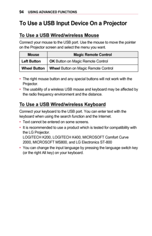 Page 9494USING	ADVANCED	FUNCTIONS
To	Use	a	USB	Input	Device	On	a	Projector
To	Use	a	USB	Wired/wireless	Mouse
Connect your mouse to the USB port. Use the mouse to move the pointer on the Projector screen and select the menu you want.
MouseMagic	Remote	Control
Left	ButtonOK Button on Magic Remote Control
Wheel	ButtonWheel Button on Magic Remote Control
•	The right mouse button and any special buttons will not work with the Projector.
•	The usability of a wireless USB mouse and keyboard may be affected by the...