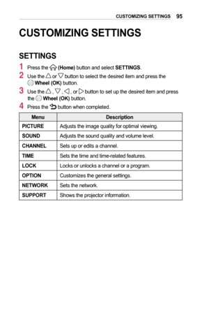 Page 9595CUSTOMIZING	SETTINGS
CUSTOMIZING	SETTINGS
SETTINGS
1 Press the  (Home) button and select SETTINGS.
2 Use the  or  button to select the desired item and press the   Wheel	(OK) button.
3 Use the  ,  ,  , or  button to set up the desired item and press the  Wheel	(OK) button.
4 Press the  button when completed.
MenuDescription
PICTUREAdjusts the image quality for optimal viewing.
SOUNDAdjusts the sound quality and volume level.
CHANNELSets up or edits a channel.
TIMESets the time and time-related...