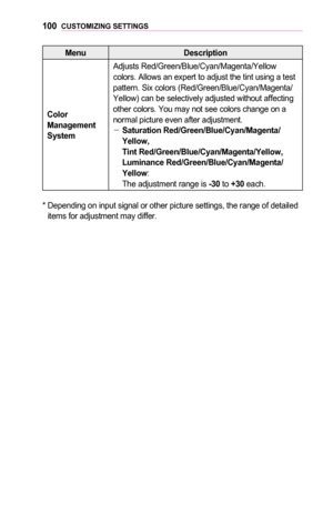 Page 100100CUSTOMIZING	SETTINGS
MenuDescription
Color	Management 	System	
Adjusts Red/Green/Blue/Cyan/Magenta/Yellow colors. Allows an expert to adjust the tint using a test pattern. Six colors (Red/Green/Blue/Cyan/Magenta/Yellow) can be selectively adjusted without affecting other colors. You may not see colors change on a normal picture even after adjustment. -Saturation	Red/Green/Blue/Cyan/Magenta/Yellow,		Tint	Red/Green/Blue/Cyan/Magenta/Yellow,  Luminance	Red/Green/Blue/Cyan/Magenta/Yellow: The adjustment...