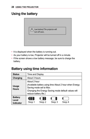 Page 2828USING	THE	PROJECTOR
Using	the	battery
￼
002F0052005A000300450044005700030057
•	It is displayed when the battery is running out.
•	As your battery is low, Projector will be turned off in a minute.
•	If the screen shows a low battery message, be sure to charge the battery.
Battery	using	time	information
StatusTime and Display
ChargingAbout 3 hours
Usage	Hours
About 2 hour
(Available battery using time About 2 hour when Energy Saving mode set to Max.
Changing the Energy Saving mode default values will...