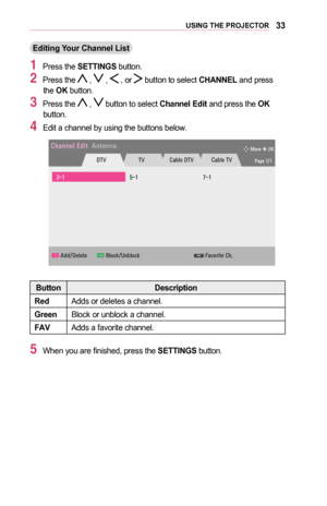 Page 3333USING	THE	PROJECTOR
Editing	Your	Channel	List
1 Press the SETTINGS button.
2 Press the  ,  ,  , or  button to select CHANNEL and press the OK button.
3 Press the  ,  button to select Channel	Edit	and press the OK button.
4 Edit a channel by using the buttons below.
￼
0026004B0044005100510048004F000300280047004C0057 000300030024005100570048005100510044
00330044004A0048000300140012
001600100014 001800100014001A00100014
002700370039
00370039002600440045004F00480003002700370039...