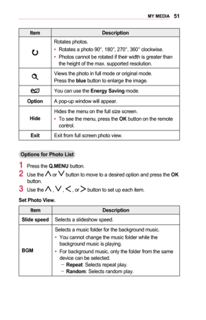 Page 5151MY	MEDIA
ItemDescription
Rotates photos.
•	Rotates a photo 90°, 180°, 270°, 360° clockwise.
•	Photos cannot be rotated if their width is greater than the height of the max. supported resolution.
Views the photo in full mode or original mode.
Press the blue button to enlarge the image.
You can use the Energy	Saving mode.
OptionA pop-up window will appear.
Hide
Hides the menu on the full size screen.
•	To see the menu, press the OK button on the remote control.
ExitExit from full screen photo view....