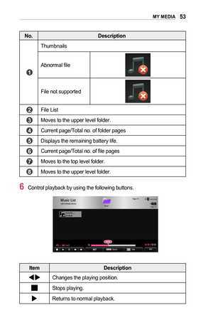 Page 5353MY	MEDIA
No.Description
	1	
Thumbnails
Abnormal file
File not supported
	2	File List
	3	Moves to the upper level folder.
	4	Current page/Total no. of folder pages
	5	Displays the remaining battery life.
	6	Current page/Total no. of file pages
	7	Moves to the top level folder.
	8	Moves to the upper level folder.
6 Control playback by using the following buttons.
￼
003800360025 00030036003700330044004A0048000300140012001400270055004C005900480014...