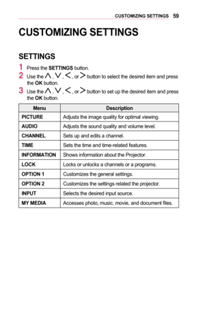 Page 5959CUSTOMIZING	SETTINGS
CUSTOMIZING	SETTINGS
SETTINGS
1 Press the SETTINGS button.
2 Use the  ,  ,  , or  button to select the desired item and press the OK button.
3 Use the  ,  ,  , or  button to set up the desired item and press the OK button.
MenuDescription
PICTUREAdjusts the image quality for optimal viewing.
AUDIOAdjusts the sound quality and volume level.
CHANNELSets up and edits a channel.
TIMESets the time and time-related features.
INFORMATIONShows information about the Projector.
LOCKLocks or...