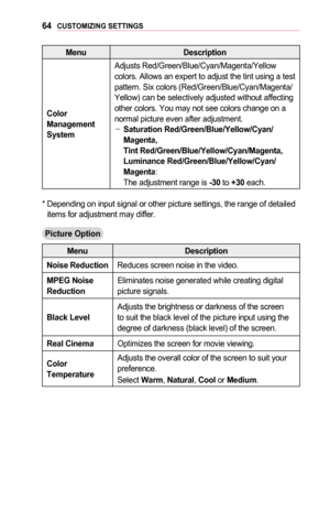 Page 6464CUSTOMIZING	SETTINGS
MenuDescription
Color	Management 	System	
Adjusts Red/Green/Blue/Cyan/Magenta/Yellow colors. Allows an expert to adjust the tint using a test pattern. Six colors (Red/Green/Blue/Cyan/Magenta/Yellow) can be selectively adjusted without affecting other colors. You may not see colors change on a normal picture even after adjustment. -Saturation	Red/Green/Blue/Yellow/Cyan/Magenta, 		Tint	Red/Green/Blue/Yellow/Cyan/Magenta,  Luminance	Red/Green/Blue/Yellow/Cyan/Magenta: The adjustment...