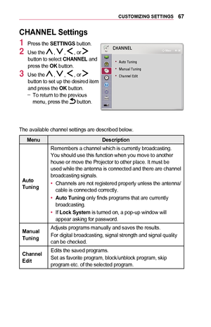 Page 6767CUSTOMIZING	SETTINGS
CHANNEL	Settings
1 Press the SETTINGS button.
2 Use the  ,  ,  , or  button to select CHANNEL and press the OK button.
3 Use the  ,  ,  , or  button to set up the desired item and press the OK button. -To return to the previous menu, press the  button.
0026002B0024003100310028002F
	
• 00240058005700520003003700580051004C0051004A
	
• 00300044005100580044004F0003003700580051004C0051004A
	
• 0026004B0044005100510048004F000300280047004C0057...