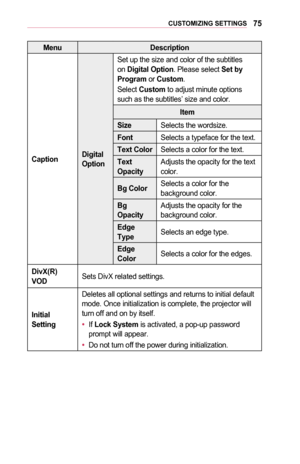 Page 7575CUSTOMIZING	SETTINGS
MenuDescription
CaptionDigital	Option
Set up the size and color of the subtitles on Digital	Option. Please select Set	by	Program or Custom.
Select Custom to adjust minute options such as the subtitles’ size and color.
Item
SizeSelects the wordsize.
FontSelects a typeface for the text.
Text	ColorSelects a color for the text.
Text	OpacityAdjusts the opacity for the text color.
Bg	ColorSelects a color for the background color.
Bg	OpacityAdjusts the opacity for the background color....