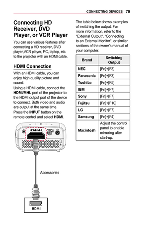 Page 7979CONNECTING	DEVICES
Connecting	HD	
Receiver,	DVD	
Player,	or	VCR	Player
You can use various features after connecting a HD receiver, DVD player,VCR player, PC, laptop, etc. to the projector with an HDMI cable.
HDMI	Connection
With an HDMI cable, you can enjoy high quality picture and sound.
Using a HDMI cable, connect the HDMI/MHL port of the projector to the HDMI output port of the device to connect. Both video and audio are output at the same time.
Press the INPUT button on the remote control and...