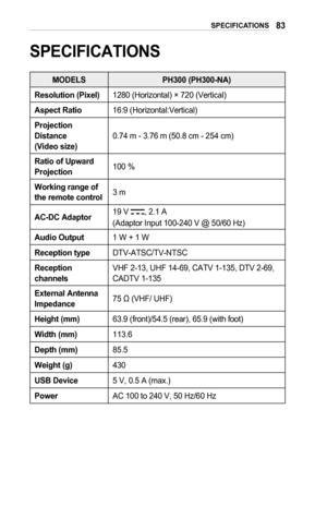 Page 8383SPECIFICATIONS
SPECIFICATIONS
MODELS	PH300	(PH300-NA)
Resolution	(Pixel)1280 (Horizontal) × 720 (Vertical)
Aspect	Ratio16:9 (Horizontal:Vertical) 
Projection 	Distance		(Video	size)0.74 m - 3.76 m (50.8 cm - 254 cm)
Ratio	of	Upward 	Projection100 %
Working	range	of 	the	remote	control3 m
AC-DC	Adaptor19 V , 2.1 A
(Adaptor Input 100-240 V @ 50/60 Hz)
Audio	Output1 W + 1 W
Reception	typeDTV-ATSC/TV-NTSC
Reception	channelsVHF 2-13, UHF 14-69, CATV 1-135, DTV 2-69, CADTV 1-135
External	Antenna 	Impedance75...