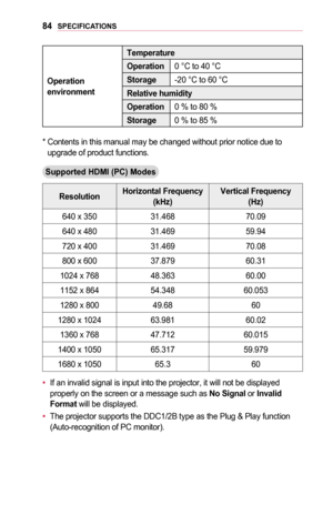 Page 8484SPECIFICATIONS
Operation	environment
Temperature
Operation0 °C to 40 °C
Storage-20 °C to 60 °C
Relative	humidity
Operation0 % to 80 %
Storage0 % to 85 %
*  Contents in this manual may be changed without prior notice due to upgrade of product functions.
Supported	HDMI	(PC)	Modes
ResolutionHorizontal	Frequency 	(kHz)Vertical	Frequency	(Hz)
640 x 35031.46870.09
640 x 48031.46959.94
720 x 40031.46970.08
800 x 60037.87960.31
1024 x 76848.36360.00
1152 x 86454.34860.053
1280 x 80049.6860
1280 x...