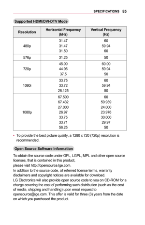 Page 8585SPECIFICATIONS
Supported	HDMI/DVI-DTV	Mode
ResolutionHorizontal	Frequency	(kHz)Vertical	Frequency	(Hz)
480p
31.47
31.47
31.50
60
59.94
60
576p31.2550
720p
45.00
44.96
37.5
60.00
59.94
50
1080i
33.75
33.72
28.125
60
59.94
50
1080p
67.500
67.432
27.000
26.97
33.75
33.71
56.25
60
59.939
24.000
23.976
30.000
29.97
50
•	To provide the best picture quality, a 1280 x 720 (720p) resolution is\
 recommended.
Open	Source	Software	Information
To obtain the source code under GPL, LGPL, MPL and other open source...