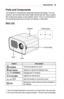 Page 1919PREPARATION
Parts	and	Components
This projector is manufactured using high-precision technology. You may,\
 however, see tiny black dots and/or bright colored dots (red, blue or g\
reen) that continuously appear on the projector screen. This is a normal resul\
t of the manufacturing process and does not indicate a malfunction.
Main	Unit
￼Control panel
Lens
2Vent1
Speaker
Focus Ring
ButtonDescription
	(POWER)Turns the projector on or off.
	(SETTINGS)Displays or closes the Settings menu.
,...