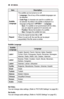 Page 4646MY	MEDIA
ItemDescription
Subtitle 	Language
The subtitle can be turned on or off.
•	Language: One of any of the available languages can be selected.
•	Code	Page: A character set used for a subtitle can be selected. By default, the subtitle is displayed in a language configured in OPTION	1	→ Language. -Sync: If a subtitle is not synchronized with its video, you can adjust its speed at 0.5 seconds unit. -Position: Moves the location of a subtitle. -Size: Changes the subtitle font size.
Repeat
Turns the...