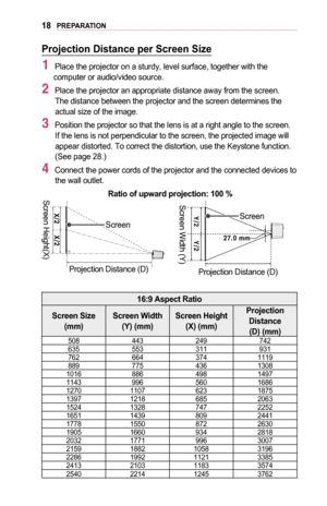 Page 1818PREPARATION
Projection	Distance	per	Screen	Size
1 Place the projector on a sturdy, level surface, together with the computer or audio/video source.
2 Place the projector an appropriate distance away from the screen.  The distance between the projector and the screen determines the actual size of the image.
3 Position the projector so that the lens is at a right angle to the scree\
n. If the lens is not perpendicular to the screen, the projected image will\
 appear distorted. To correct the distortion,...