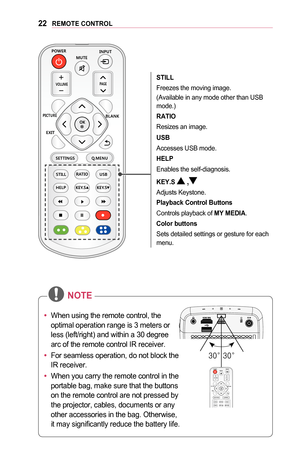 Page 2222REMOTE	CONTROL
POWERMUTEINPUT
VOLUMEPA G E
PICTUREBLANK
EXIT
ꕣ
SETTINGS Q.MENU
STILL OK
RATIO USB
HELP KEY.S KEY.S
STILL
Freezes the moving image.
(Available in any mode other than USB 
mode.)
RATIO
Resizes an image.
USB
Accesses USB mode.
HELP
Enables the self-diagnosis.
KEY.S	
,
Adjusts Keystone.
Playback	Control	Buttons
Controls playback of MY	MEDIA.
Color	buttons
Sets detailed settings or gesture for each 
menu. 
￼•	When using the remote control, the 
optimal operation range is 3 meters or 
less...