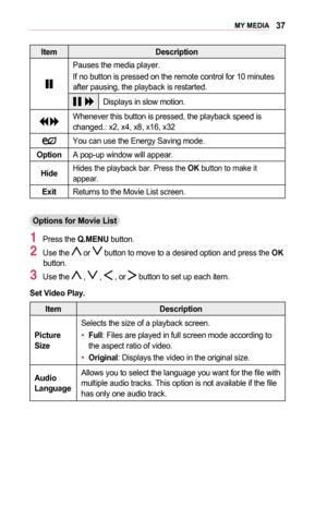 Page 3737MY	MEDIA
ItemDescription
Pauses the media player.
If no button is pressed on the remote control for 10 minutes after pausing, the playback is restarted.
Displays in slow motion.
 Whenever this button is pressed, the playback speed is changed.: x2, x4, x8, x16, x32
You can use the Energy Saving mode.
OptionA pop-up window will appear.
HideHides the playback bar. Press the OK button to make it appear.
ExitReturns to the Movie List screen.
Options	for	Movie	List
1 Press the Q.MENU button.
2 Use the  or...