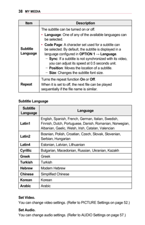 Page 3838MY	MEDIA
ItemDescription
Subtitle 	Language
The subtitle can be turned on or off.
•	Language: One of any of the available languages can be selected.
•	Code	Page: A character set used for a subtitle can be selected. By default, the subtitle is displayed in a language configured in OPTION	1	→ Language. -Sync: If a subtitle is not synchronized with its video, you can adjust its speed at 0.5 seconds unit. -Position: Moves the location of a subtitle. -Size: Changes the subtitle font size.
Repeat
Turns the...