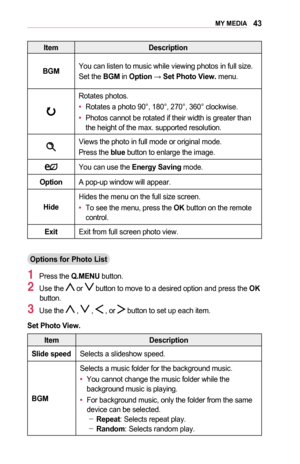 Page 4343MY	MEDIA
ItemDescription
BGMYou can listen to music while viewing photos in full size.
Set the BGM in Option → Set	Photo	View.	menu.
Rotates photos.
•	Rotates a photo 90°, 180°, 270°, 360° clockwise.
•	Photos cannot be rotated if their width is greater than the height of the max. supported resolution.
Views the photo in full mode or original mode.
Press the blue button to enlarge the image.
You can use the Energy	Saving mode.
OptionA pop-up window will appear.
Hide
Hides the menu on the full size...