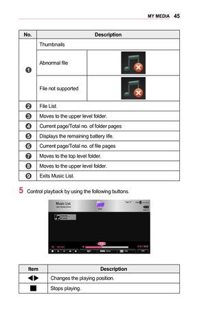 Page 4545MY	MEDIA
No.Description
	1	
Thumbnails
Abnormal file
File not supported
	2	File List
	3	Moves to the upper level folder.
	4	Current page/Total no. of folder pages
	5	Displays the remaining battery life.
	6	Current page/Total no. of file pages
	7	Moves to the top level folder.
	8	Moves to the upper level folder.
	9	Exits Music List.
5 Control playback by using the following buttons.
00380036002500030036003700330044004A0048000300140012001400270055004C005900480014...